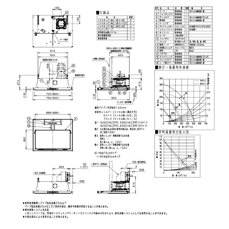 Panasonic パナソニック スマートフードIIシロッコファン 幅 Panasonic パナソニック スマートフードIIシロッコファン 幅