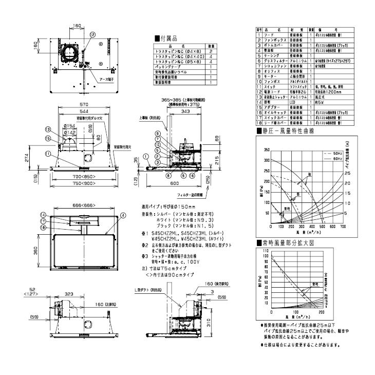 Panasonic パナソニック スマートフードIIシロッコファン 幅 Panasonic パナソニック スマートフードIIシロッコファン 幅