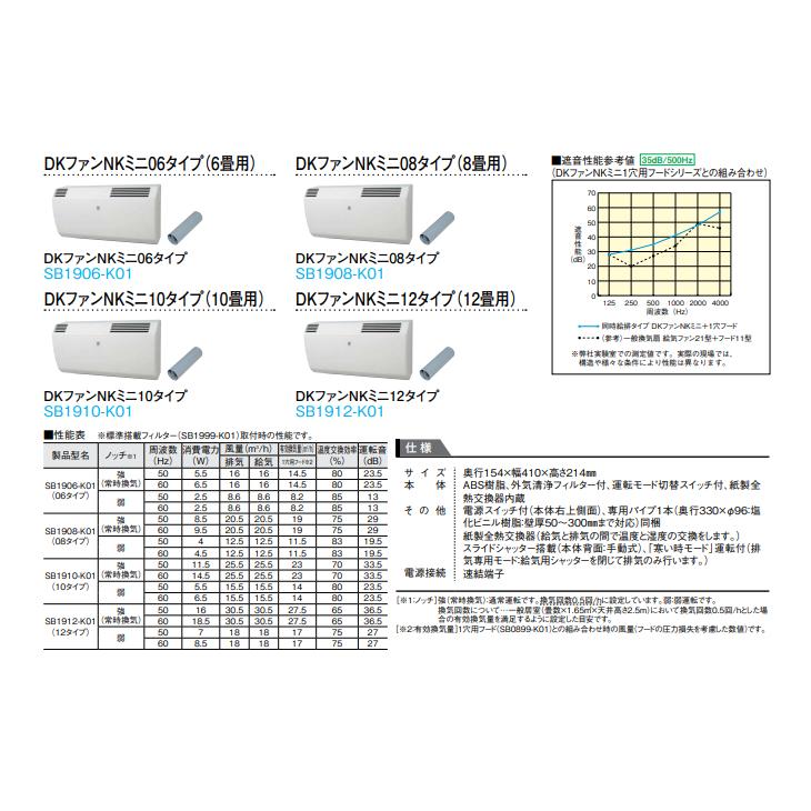 大建工業 熱交換型換気扇 DKファンNKミニ12タイプ SB1912-K01 大建工業 熱交換型換気扇 DKファンNKミニ12タイプ SB1912-K01