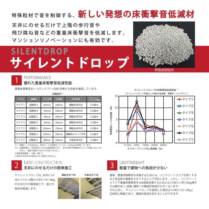 超大特価 フクビ 粒状床衝撃音邸現在 Sd450 4個入 サイレントドロップ 屋根 バルコニー