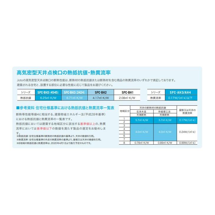 城東テクノ 高気密型天井点検口 2×4工法用 400×600 SPC-4060B 城東テクノ 高気密型天井点検口 2×4工法用 400×600 SPC-4060B