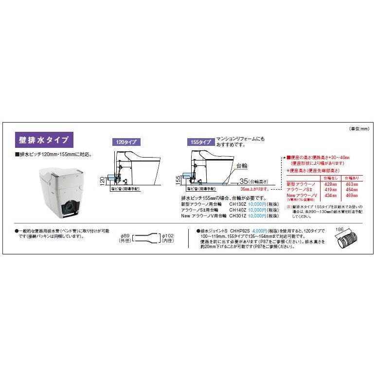 パナソニック CH301Z NEWアラウーノV用台輪