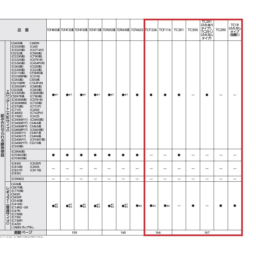 ◇【平日午後2時まで当日出荷】≪TOTO TC291#SC1≫ パステルアイボリー  前丸便座（ふた付）　エロンゲートサイズ（大形）【優良配送】｜jyuuki-puraza｜02