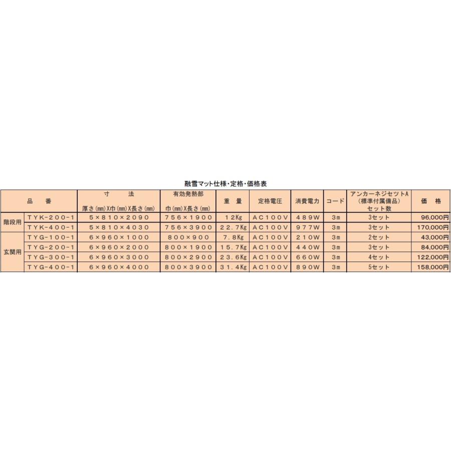 山清電気 融雪マット 玄関用　TYG-200-1 (寸法2000×960×t6 mm) 15.7Kg 【代引不可】 爆買_5