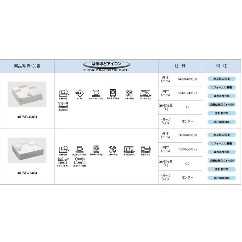 ≪シナネン USB-7464SNW≫ メーカー直送 洗濯機パン 床上配管タイプ