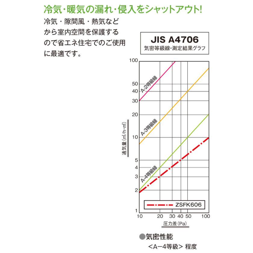 らくらく気密床下点検口 606角仕様 ブロンズ/シルバー【ZSFK606B