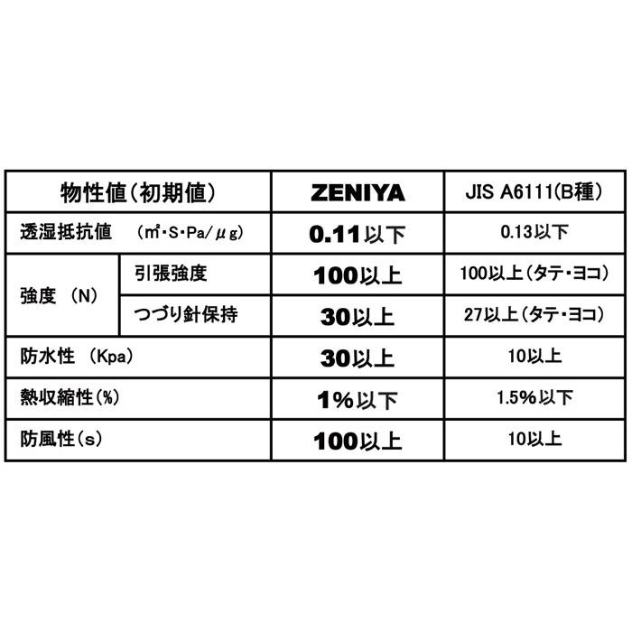透湿防水シート 1巻 1m×50m巻 ホワイト ZST50【ZENIYA】☆送料 透湿防水シート 1巻 1m×50m巻 ホワイト ZST50【ZENIYA】☆送料