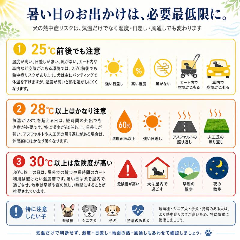 ペットカート用カバー 日本製 サマーシールドカバー UBU 犬 UVカット 遮熱 暑さ対策 紫外線防止 高機能カバー |  | 04