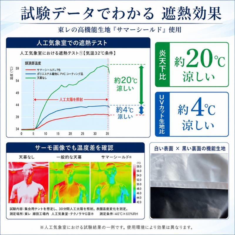 ペットカート用カバー 日本製 サマーシールドカバー UBU 犬 UVカット 遮熱 暑さ対策 紫外線防止 高機能カバー |  | 06