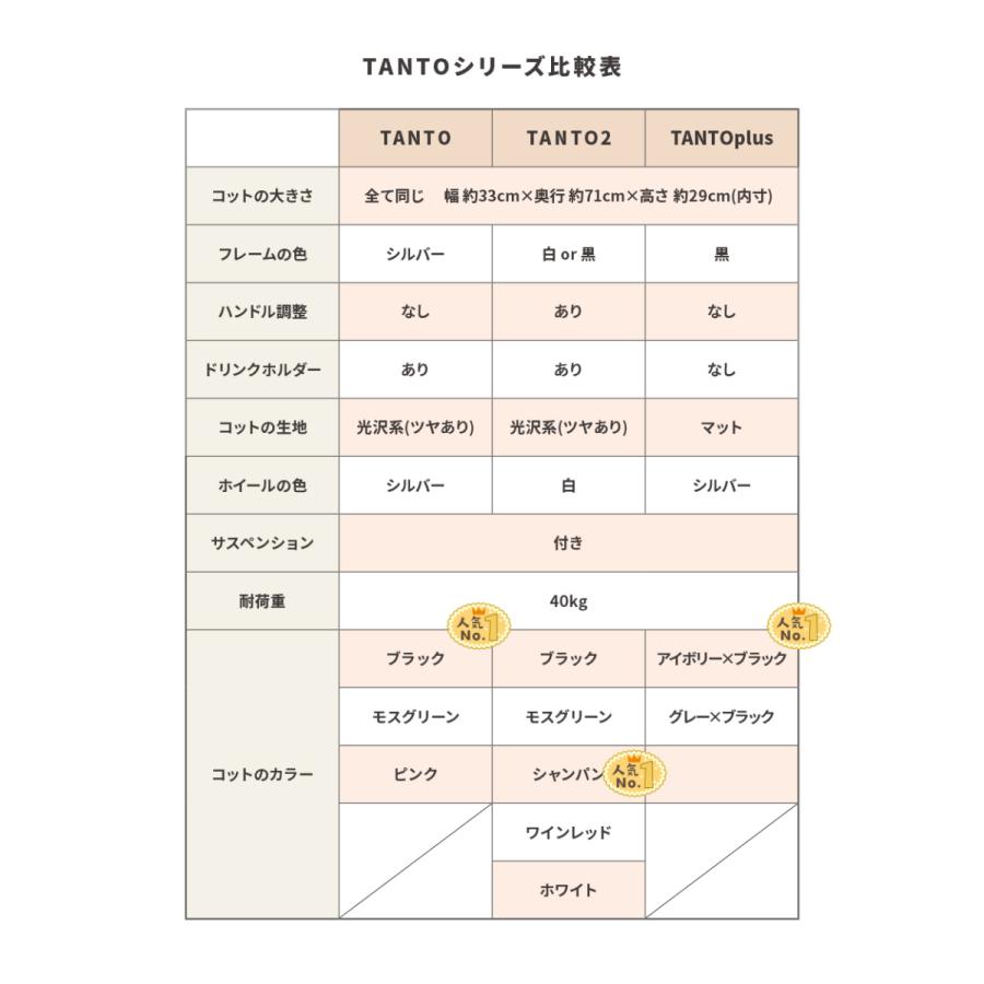 ピッコロカーネタント2用 バスケット部分のみ 楽天市場】【ピッコロカーネ TANTO2 カスタム】タント2 限定