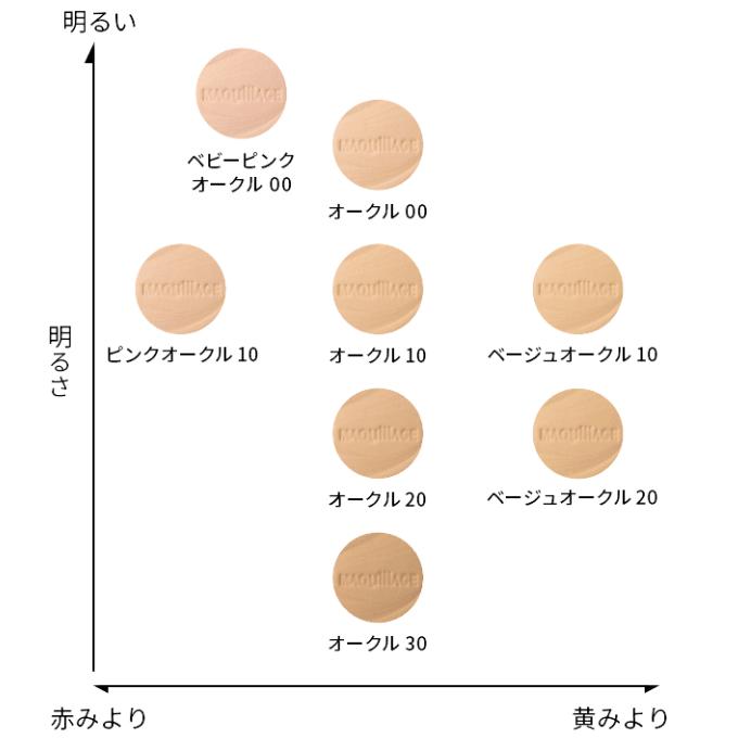 マキアージュ ファンデーション パウダー ドラマティック パウダリー ex オークル 20 10 00 ベージュ ピンク レフィル 選べる各種｜k-and-n-shouzi11223｜15