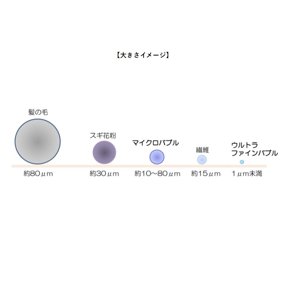 ウルトラファインバブル 発生装置 シャワーヘッド用 アダプター 富士計器 エニティ バブルマイスター｜k-and-n-shouzi11223｜08