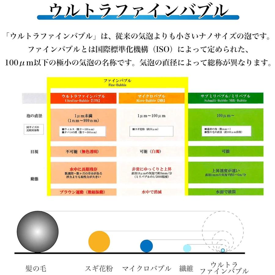 ウルトラファインバブル 発生装置 シャワーヘッド用 アダプター ウルトラファインバブル 発生装置 シャワーヘッド用 アダプター