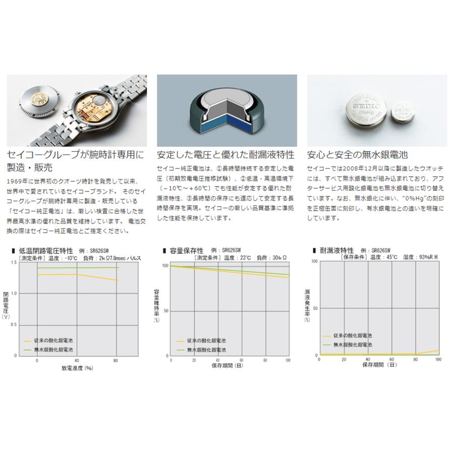 SEIKO（セイコー） MNT/SR521SW 5個セット ボタン電池 : 鍵倶楽部