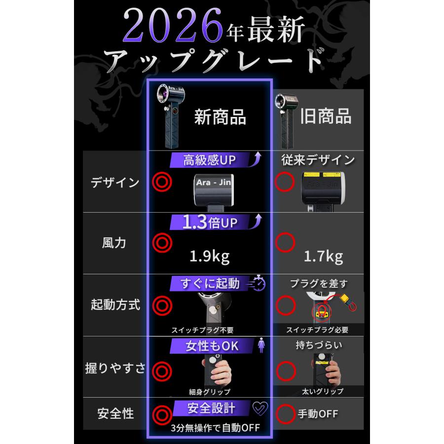 2026年最新アップデート】 最強 ブロワー 洗車 嵐神 ARAJIN 超強力
