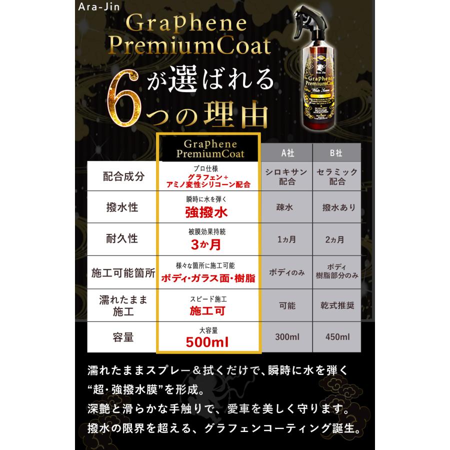 コーティング剤 車 カーコーティング剤 撥水 トップコート 艶出し 窓