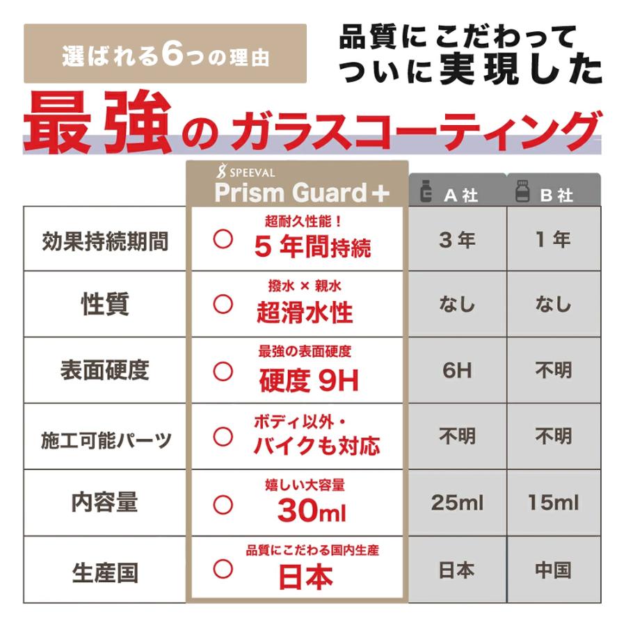 ガラスコーティング剤 車 コーティング剤 硬化型 超撥水 艶出し ボディ