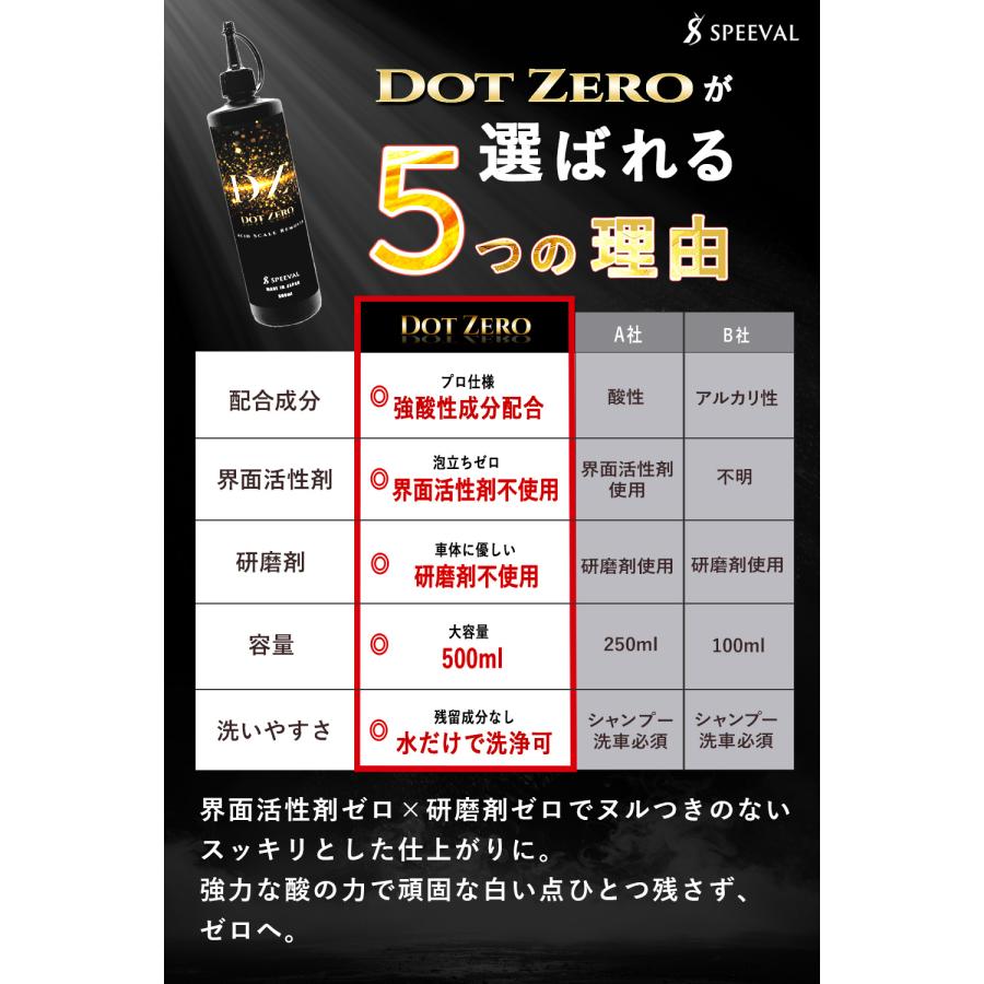 SPEEVAL Dot Zero【頑固なスケールをゼロに。】スケール除去剤 スケールリムーバー 界面活性剤不使用 研磨剤不使用 強酸性 水垢落とし ウロコ取り 大容量 500ml |  | 05