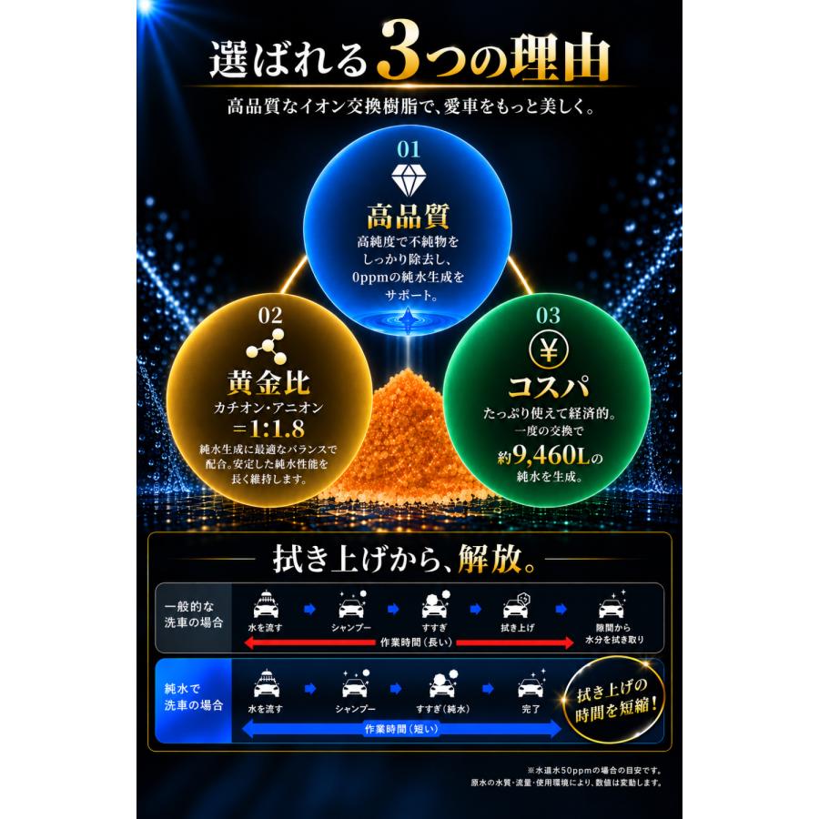 イオン交換樹脂 純水器用 交換樹脂 10L 5L×2袋 洗車 純水器 洗車用純水