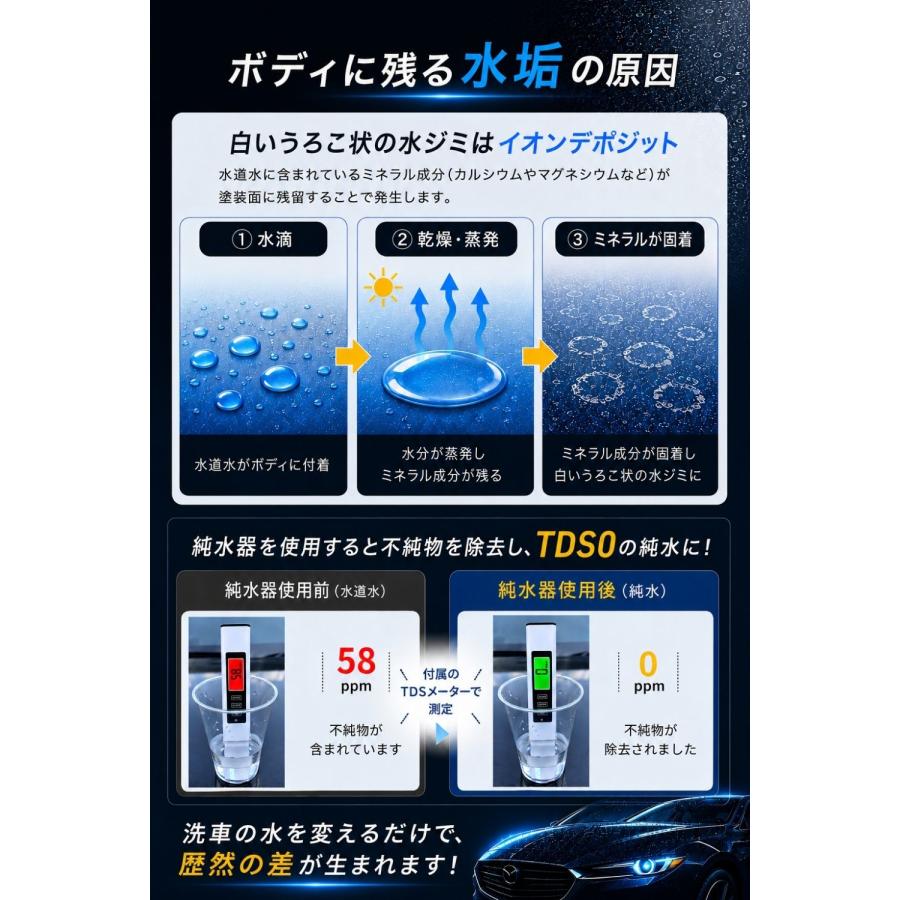 純水器 洗車 洗車用純水器 純水洗車 イオン交換樹脂 水垢 水シミ