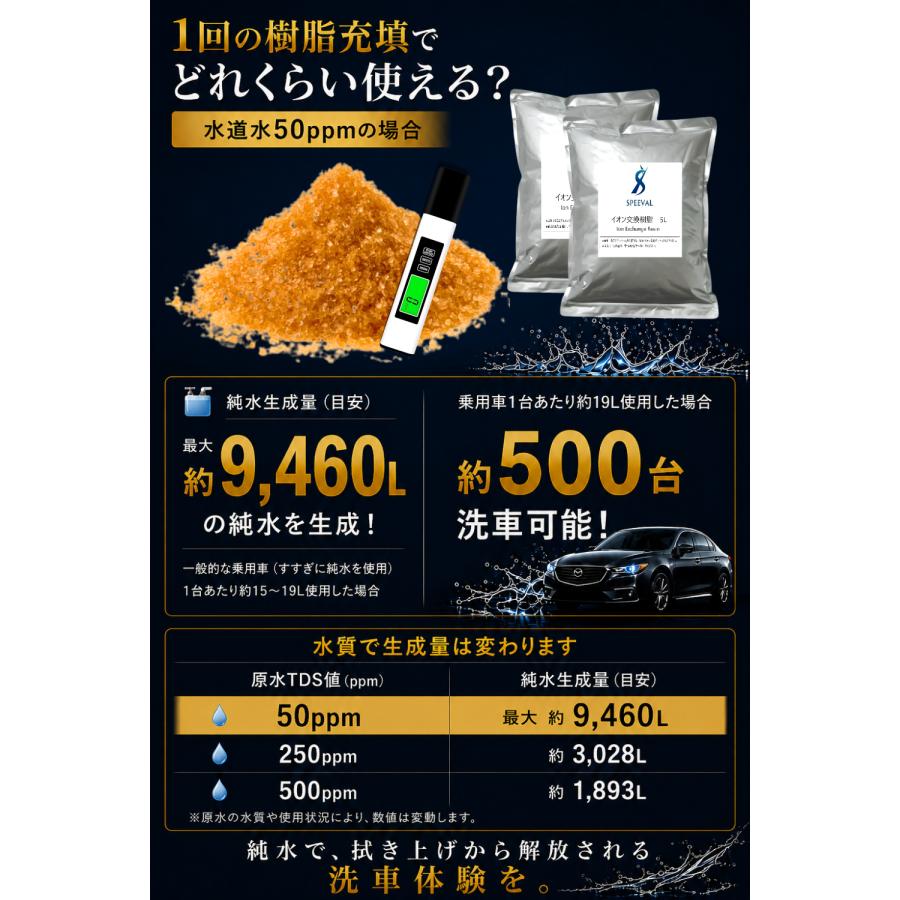 純水器 洗車 洗車用純水器 純水洗車 イオン交換樹脂 水垢 水シミ