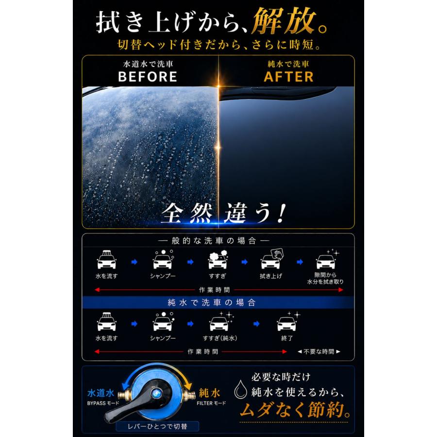 純水器 洗車 洗車用純水器 純水 イオン交換樹脂 水垢対策 水シミ対策