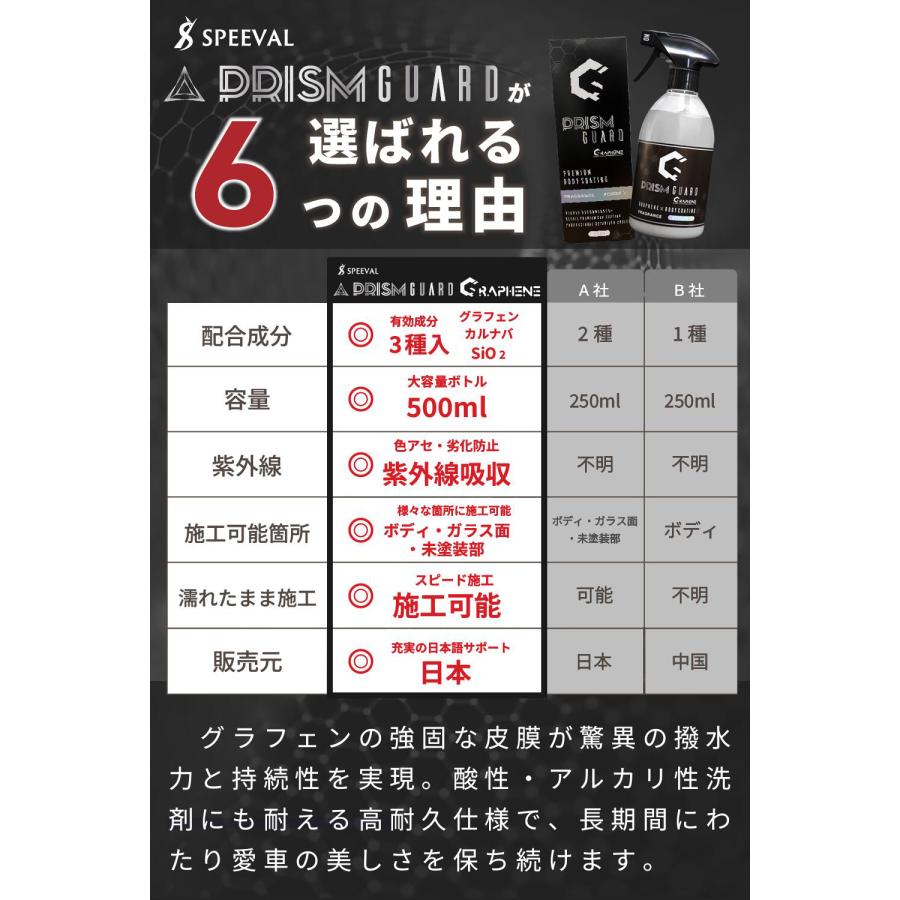 コーティング剤 車 グラフェンコーティング カーコーティング 強撥水