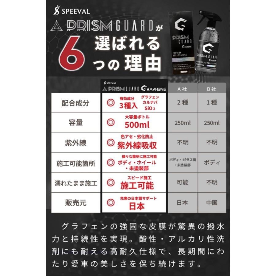 コーティング剤 車 グラフェンコーティング カーコーティング 強撥水