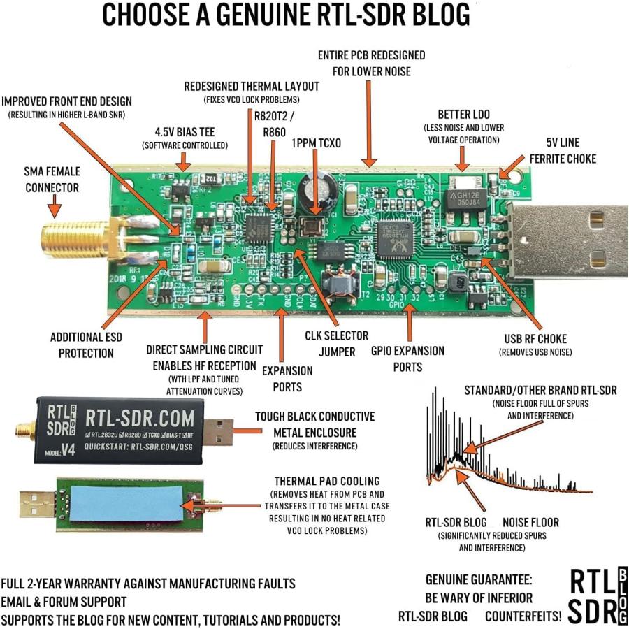 RTL-SDR.COM V4 R860 RTL2832U R820T2 TCXO/1PPM SMA-J ソフトウェア定義ラジオ [チューナー単品/アルミダイキャストケース ブラック｜k-havens｜05