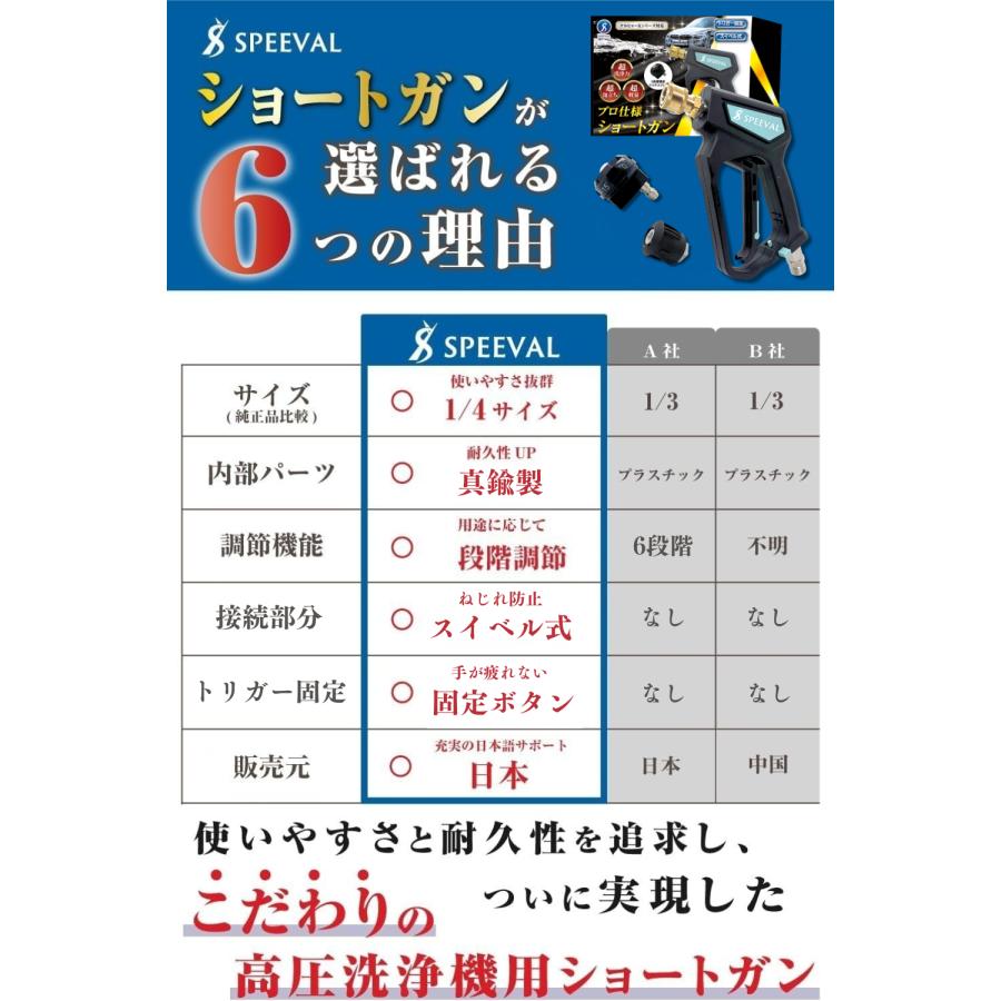 SPEEVAL ショートガン 高圧洗浄ノズル スイベル付き トリガー固定