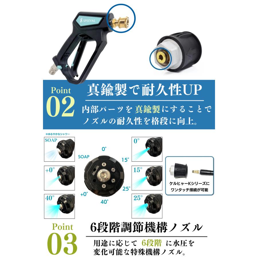 active 高圧洗浄機用ショートガン　ケルヒャー クイックカップリング接続済 SPEEVAL ショートガン 高圧洗浄ノズル スイベル付き トリガー固定