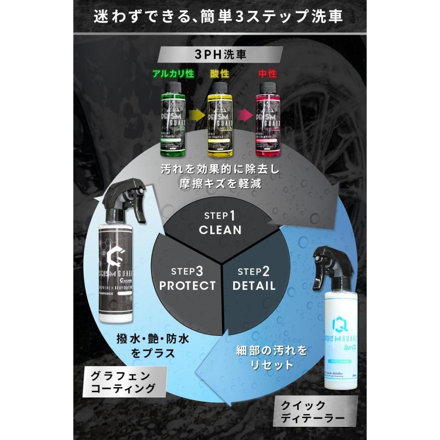 洗車セット 洗車用品 洗車用品セット スターターキット お試しセット