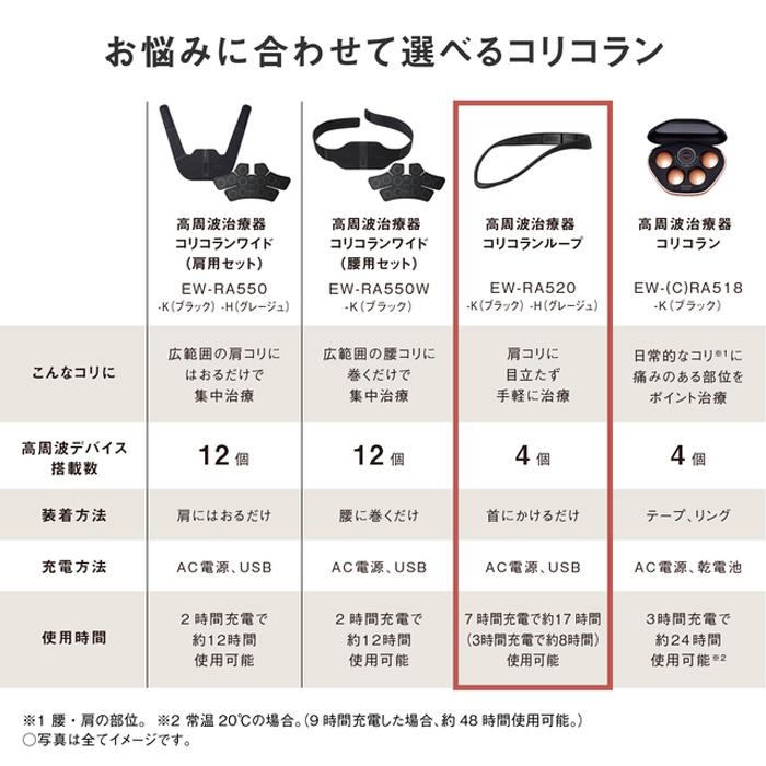 パナソニック認定販売店【EW-RA520（-K/-H）ブラック / グレージュ】高周波治療器 コリコランループ 肩こり 家電の画像