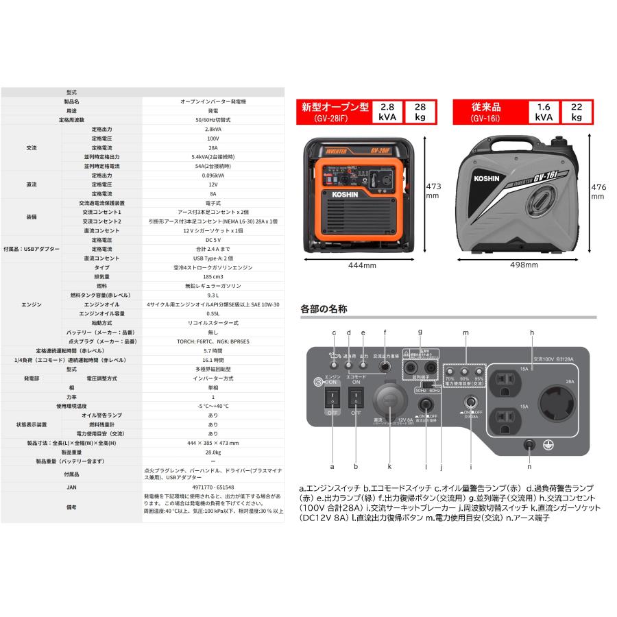 KOSHIN インバーター発電機 GV-281