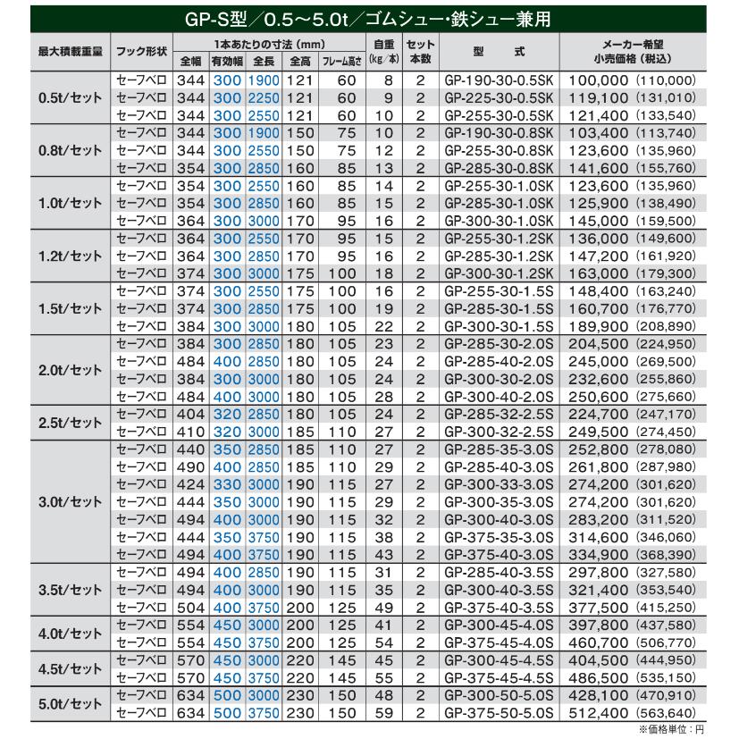 アルミブリッジ GP-300-35-3.0S ベロ式 最大積載 : 3.0t 3t 昭和 アルミブリッジ GP-300-35-3.0S ベロ式 最大積載 : 3.0t 3t 昭和