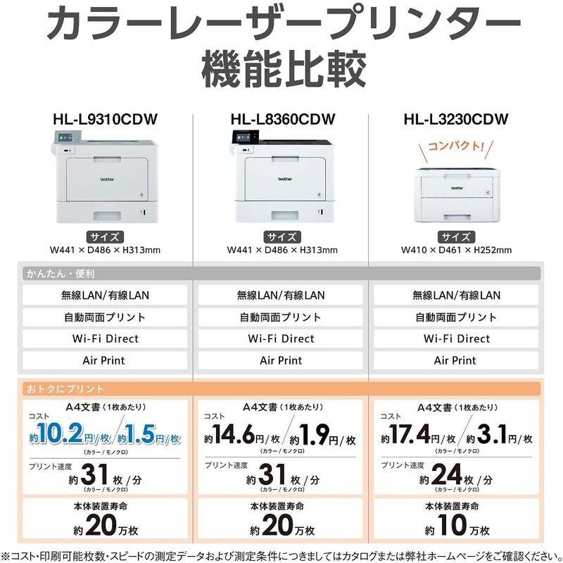 早い者勝ち訳あり！ brother A4カラーレーザープリンター HL-L9310CDW/31PPM/両面印刷/有線・無線LAN 【O9049756840】(32107円)