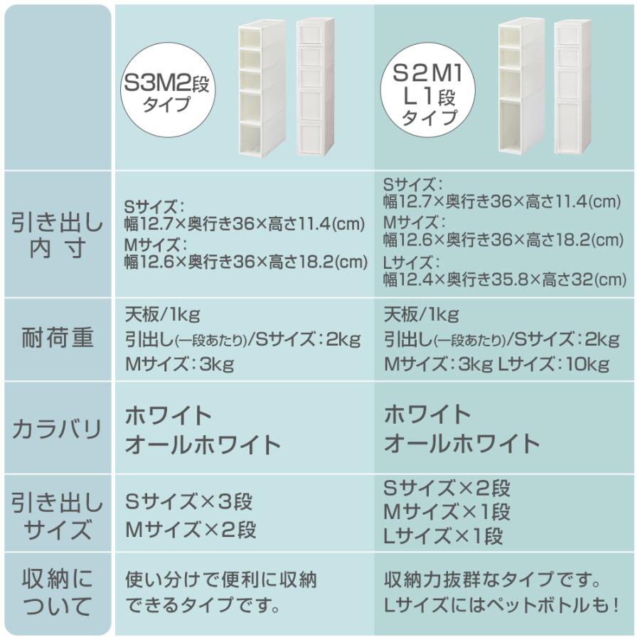 ＼特価SALE／隙間収納 キャスター付き 幅18cm(リセ スリムストッカー)  すき間 フィット チェスト 収納ケース ランドリー キッチンストッカー | JEJアステージ | 19