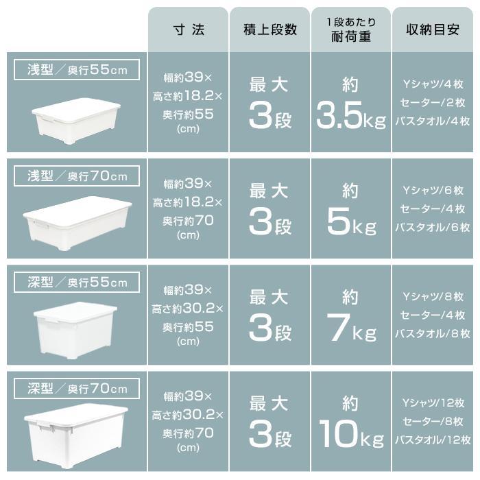 収納ボックス キャスター付き フタ付き 収納ケース 衣装ケース 衣類収納 北欧 (限定カラー カクス深７０)幅39cm奥行70cm高さ30.2cm | JEJアステージ | 25