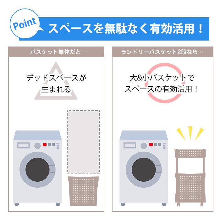 収納ボックスランドリーバスケット ランドリーラック 収納 洗濯ラック 洗濯かご 洗濯物入れ(レクエア 2段)収納ケース 洗濯カゴ | JEJアステージ | 05