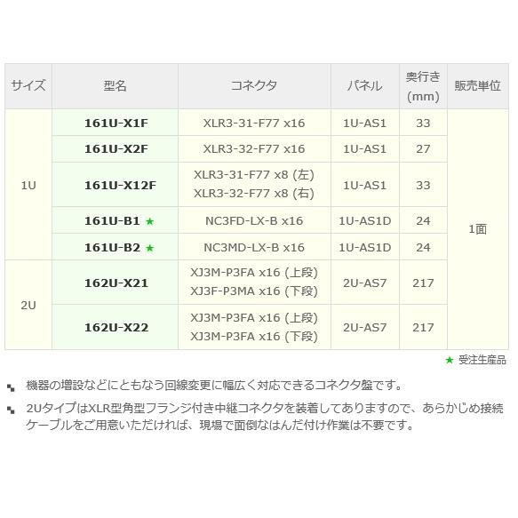 カナレ電気 CANARE 161U-X2F オーディオ用XLRコネクタ盤 XLR3オス 16ch