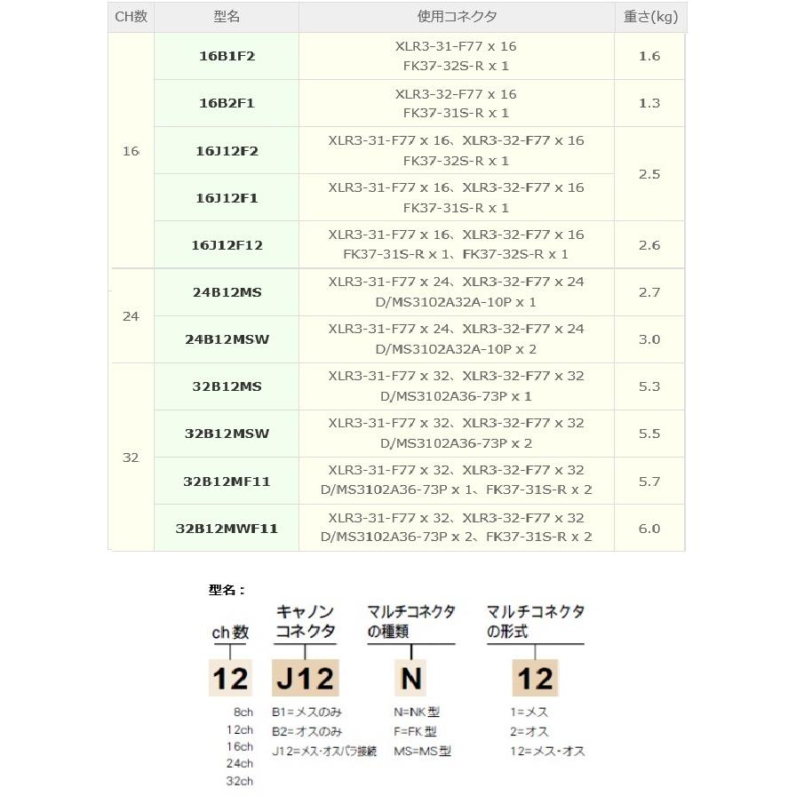 カナレ電気 CANARE 16J12F1 コネクタボックス パラボックス 16ch XLR 