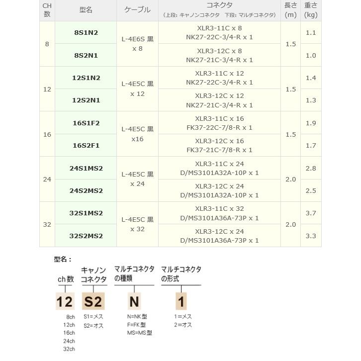 P】 カナレ電気 CANARE 16S2F1 セパレートコード 16ch XLRオス NKメス