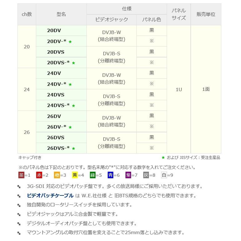 P】 カナレ電気 CANARE 26DV 75Ωビデオパッチ盤 結合終端型 26ch 1U