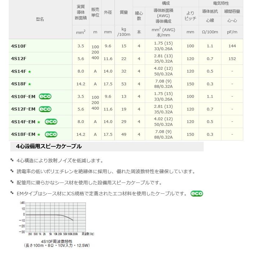 カナレ電気 CANARE 4S10F(400) 400m 4心スピーカケーブル 設備・配管用