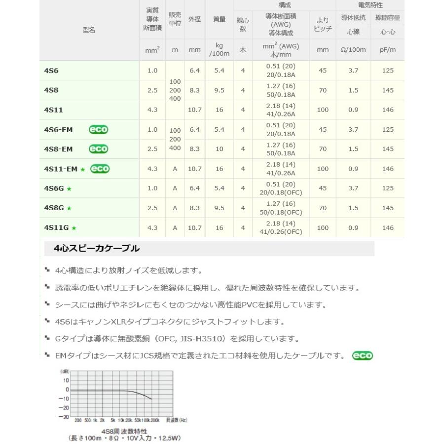 カナレ電気 CANARE 4S8(200) 200m 4心スピーカケーブル [CNR000232]｜k-material｜02