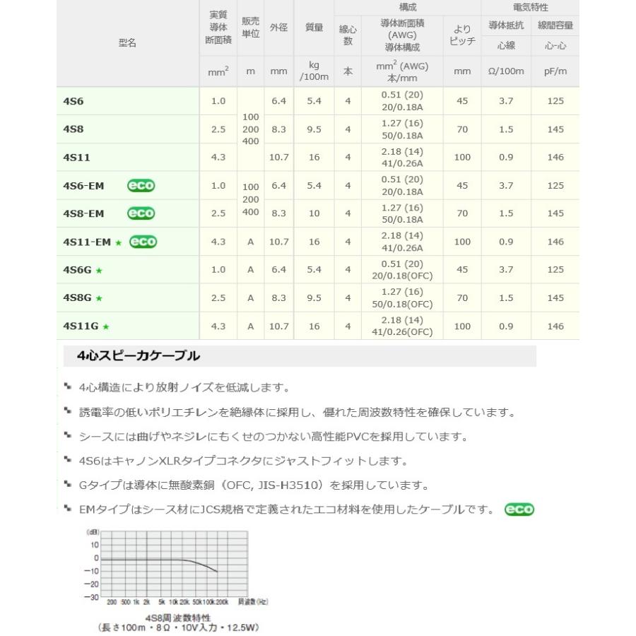 カナレ電気 CANARE 4S8-EM(100) 100m 4心スピーカケーブル エコタイプ [CNR000270]｜k-material｜02