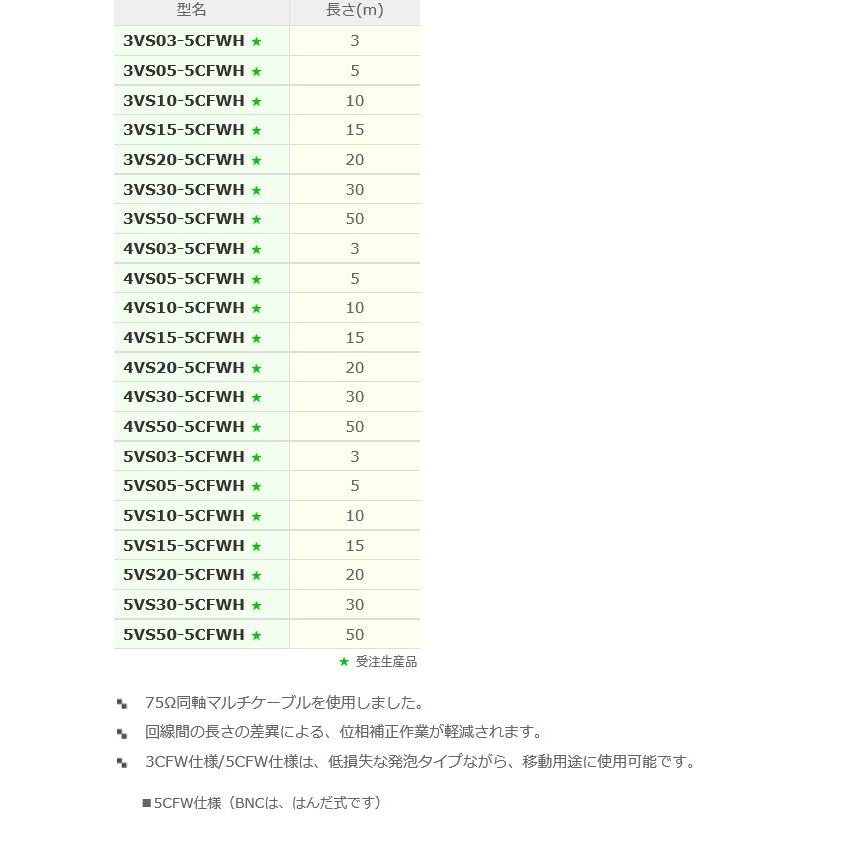 P】 【受注生産品】 カナレ電気 CANARE 4VS15-5CFWH 15m BNCマルチ 