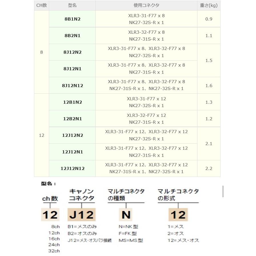 カナレ電気 CANARE 8B1N2 コネクタボックス シングルボックス 8ch XLR