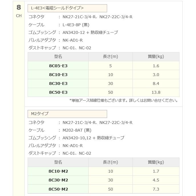 カナレ電気 CANARE 8C10-M2 10m マルチケーブル 8ch NKコネクタ