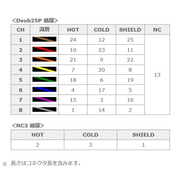 【P】 【受注生産品】 カナレ電気 CANARE 8MCS05-#B2 5m アナログオーディオマルチケーブル Dsub25Pオス-NC3オス [CNR003911]_2